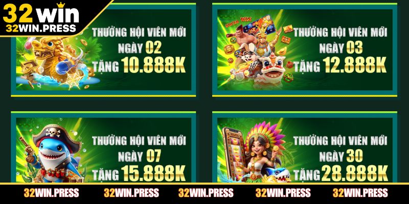 Tổng hợp khuyến mãi 32WIN 2025 mà bạn không nên bỏ lỡ